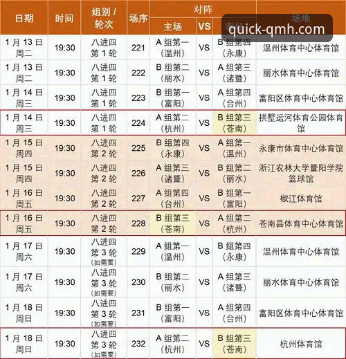 球盟会官方网站教程手机版 球盟会平台用户观赛指南:浙江逆转宁波晋级CBA八强赛事全解析
